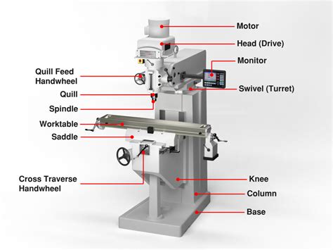 part by part description of cnc machine|cnc machine parts list.